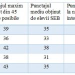 IB rezultate, Scoala Europeana Bucuresti