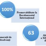 IB, Scoala Europeana Bucuresti
